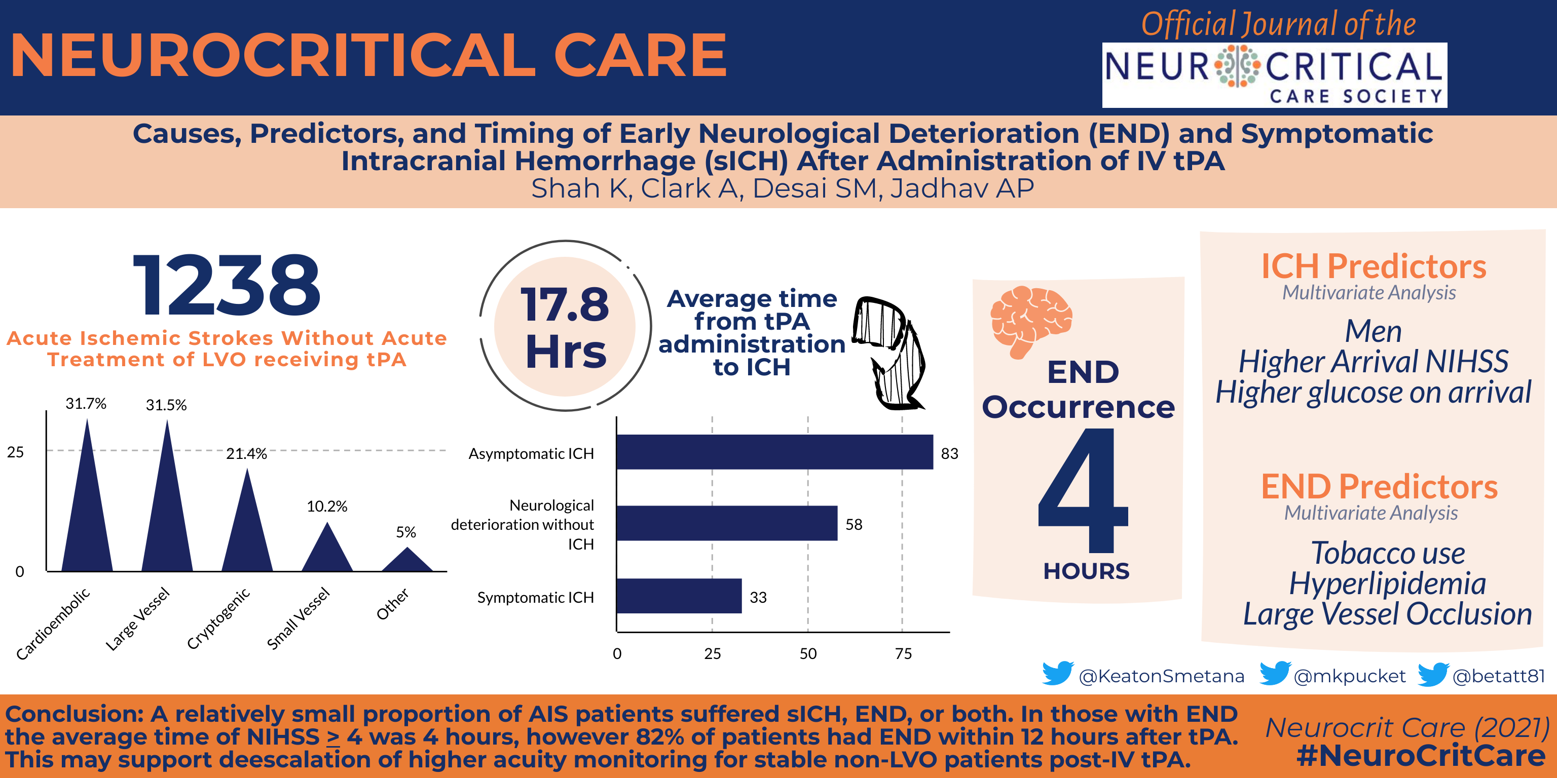 Causes, Predictors, and Timing of Early Neurological Deterioration and Symptomatic Intracranial Hemorrhage After Administration of IV tPA Abstract 14