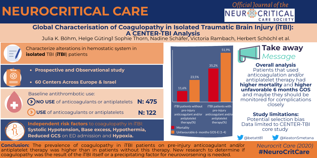 Global Characterisation of Coagulopathy in Isolated Traumatic Brain Injury (iTBI): A CENTER-TBI Analysis beta-lactam-neu_57746267.png