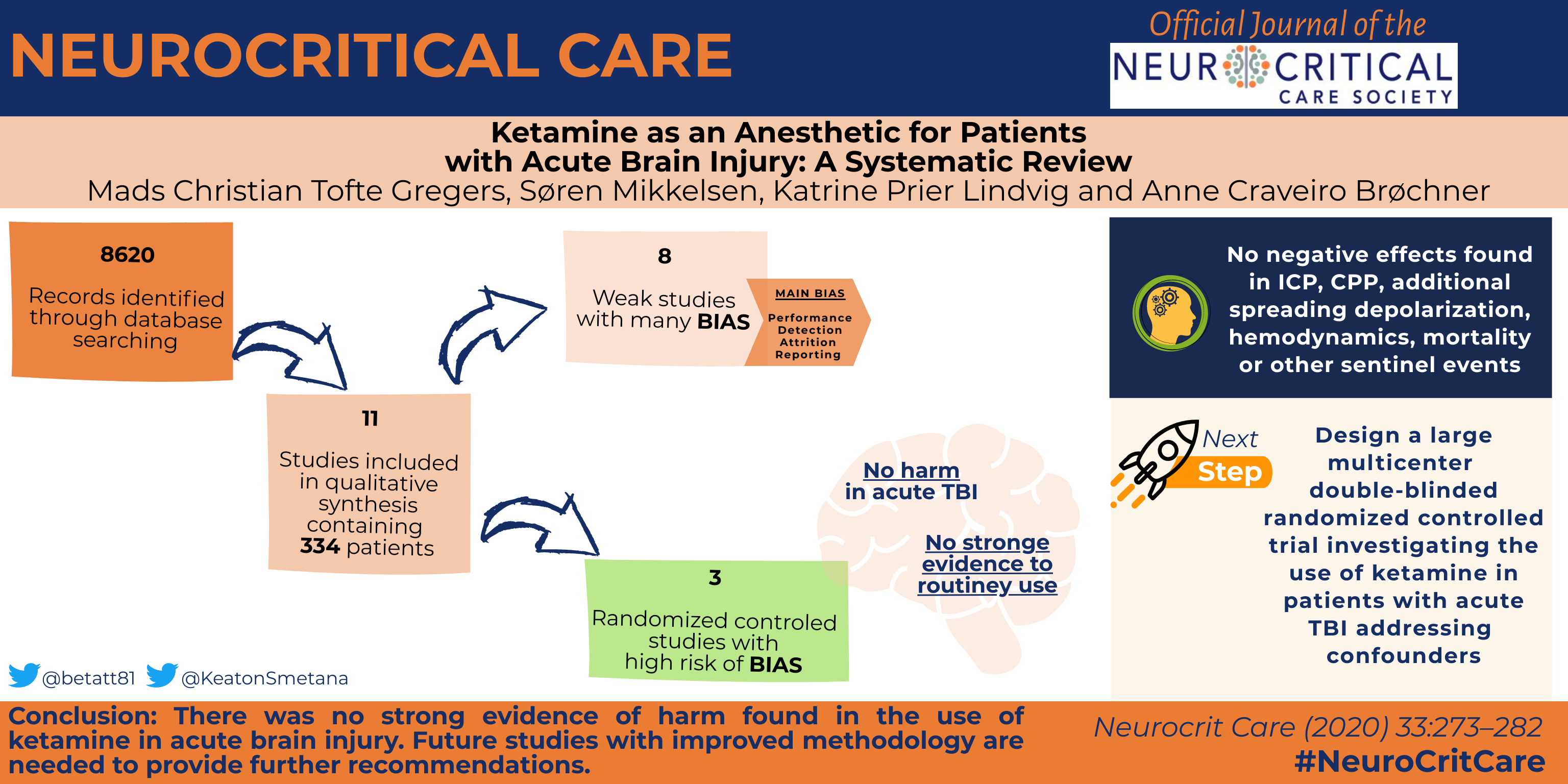 Ketamine as an Anesthetic for Patients with Acute Brain Injury: A Systematic Review abstract 16