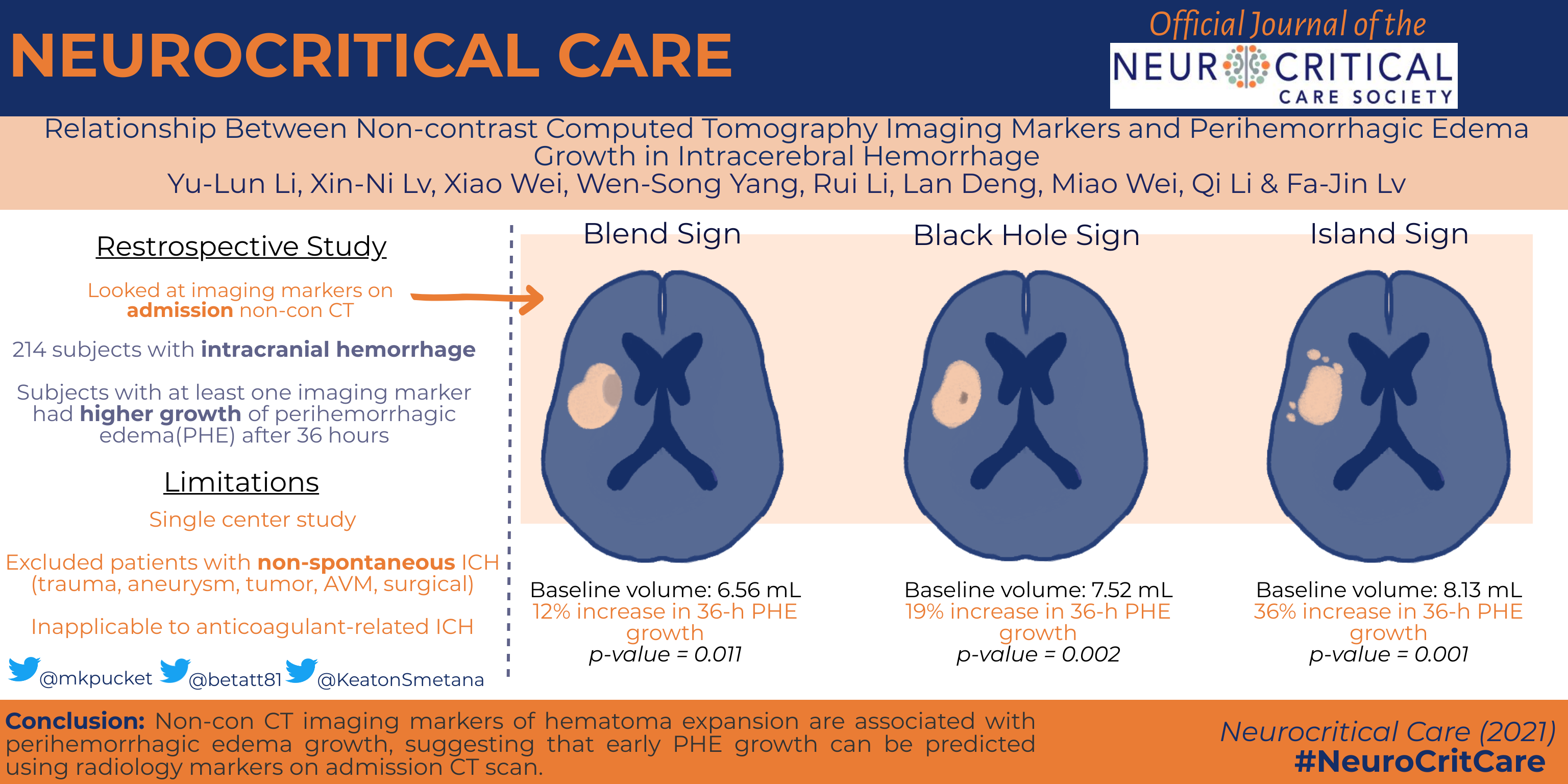 Relationship Between Non-contrast Computed Tomography Imaging Markers and Perihemorrhagic Edema Growth in Intracerebral Hemorrhage abstract 9