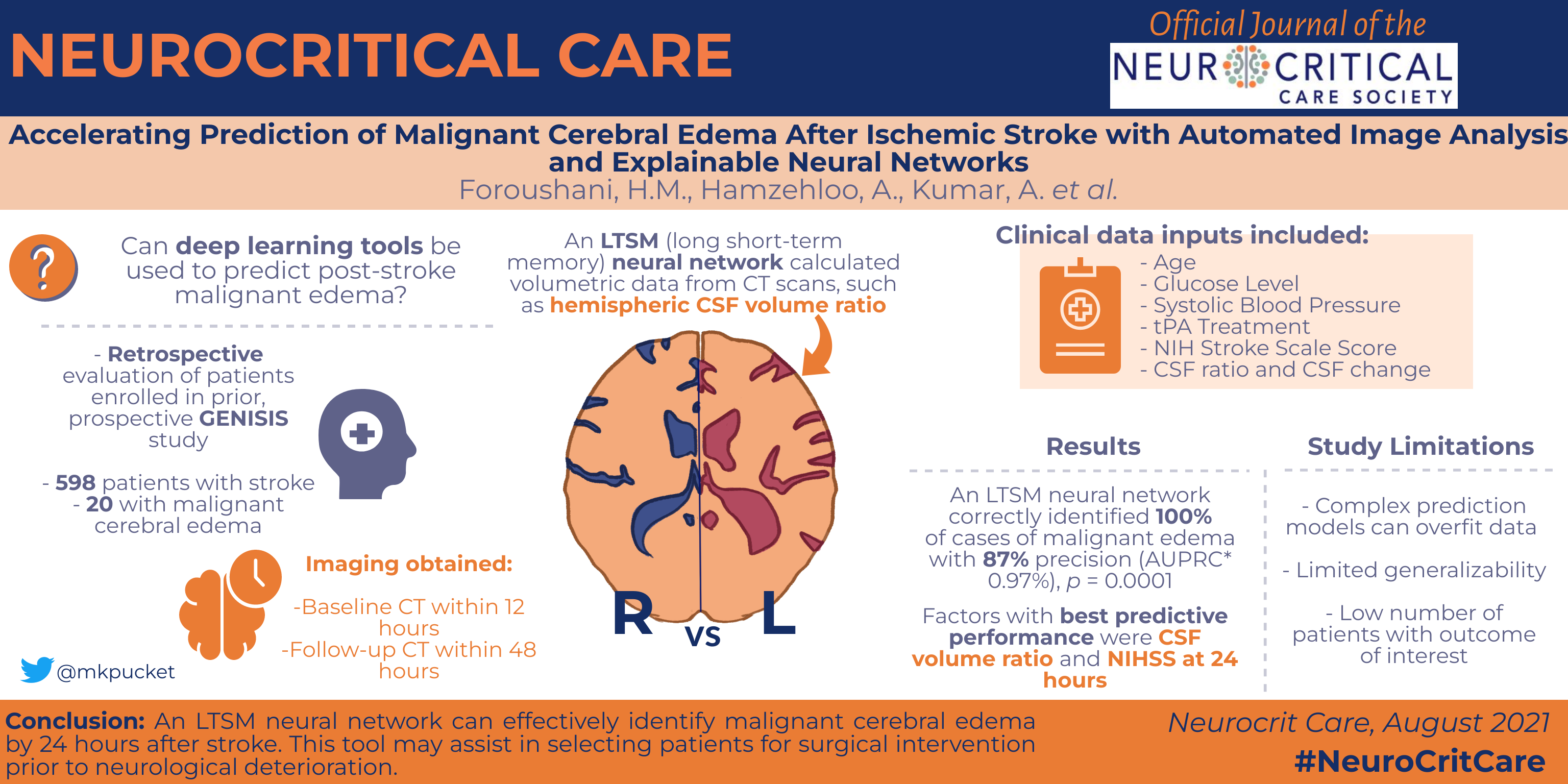 Accelerating Prediction of Malignant Cerebral Edema After Ischemic Stroke with Automated Image Analysis and Explainable Neural Networks beta-lactam-neu_57746267.png
