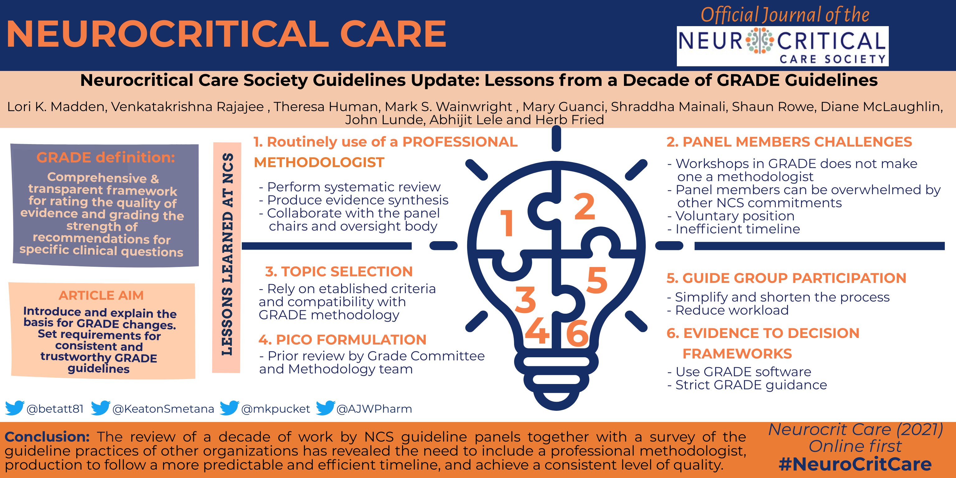 Neurocritical Care Society Guidelines Update: Lessons from a Decade of GRADE Guidelines abstract 1