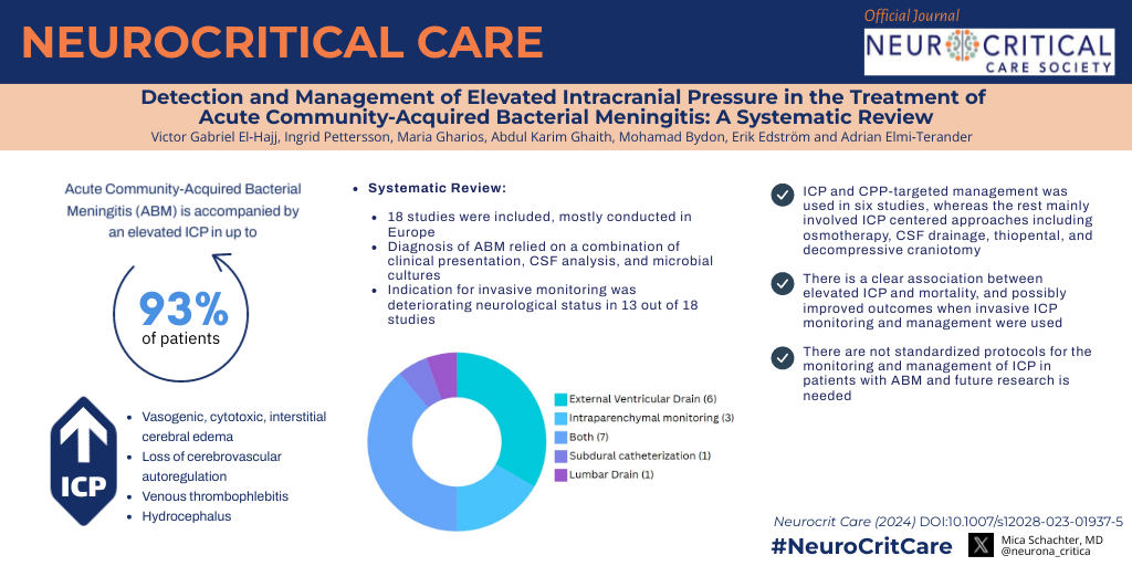 Detection and Management of Elevated Intracranial Pressure in the Treatment of Acute Community-Acquired Bacterial Meningitis: A Systematic Review Detection and Management of Elevated Intracranial Pressure in the Treatment of Acute Community-Acquired Bacterial Meningitis: A Systematic Review
