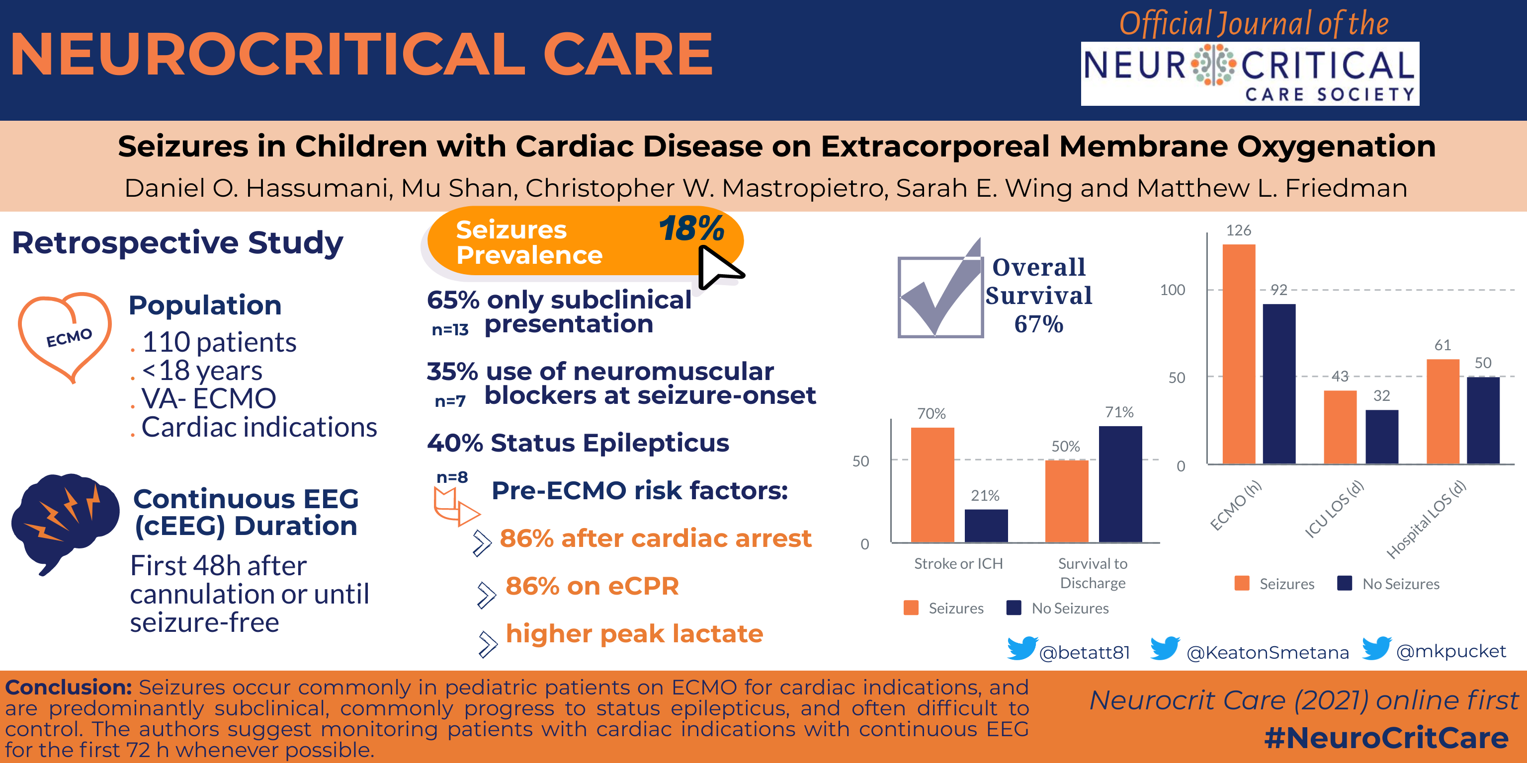 Seizures in Children with Cardiac Disease on Extracorporeal Membrane Oxygenation Abstract 8