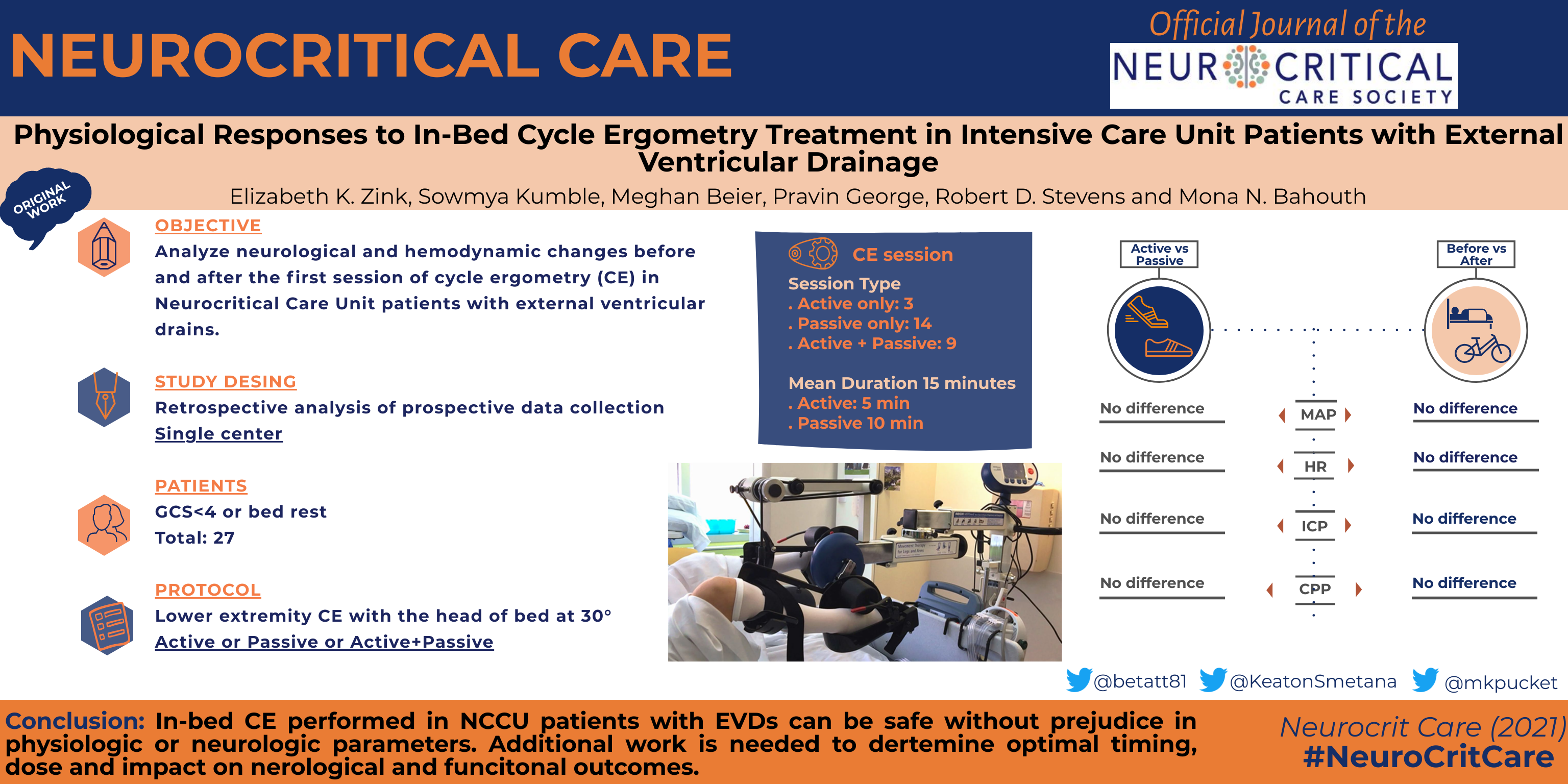 Physiological Responses to In-Bed Cycle Ergometry Treatment in Intensive Care Unit Patients with External Ventricular Drainage Abstract 2